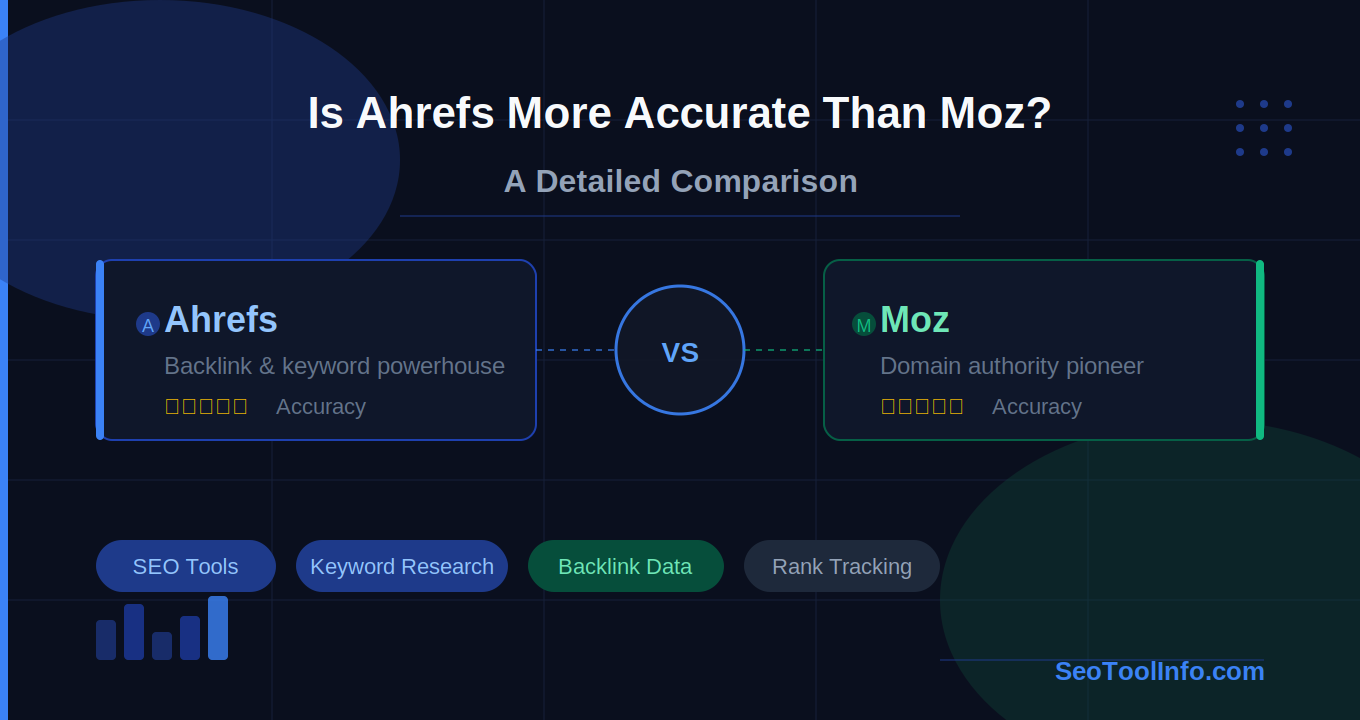 ahrefs vs moz banner