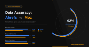 Data Accuracy: Ahrefs vs Moz