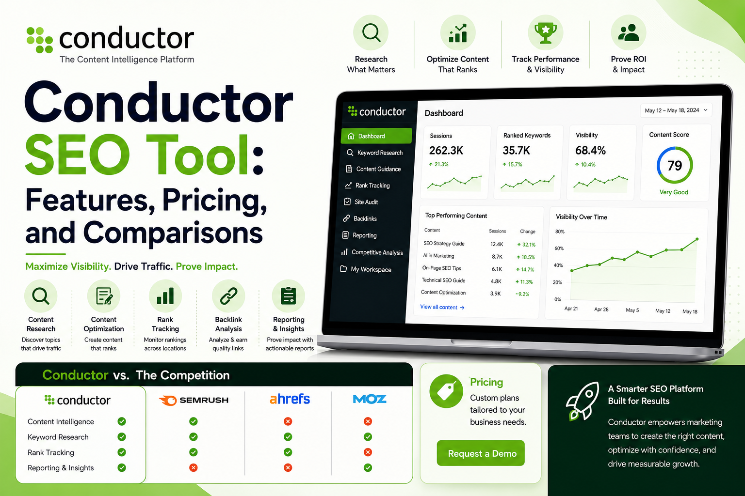 https://www.conductor.com/